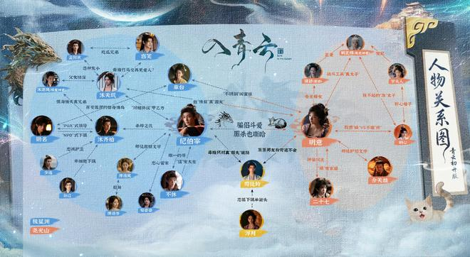 《入青云》深度解析:阵营盘踞,人物关系错综复杂